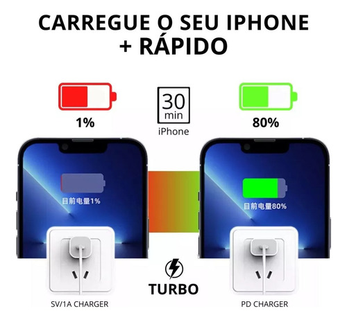 Apple Carregador iPhone iPad Fonte Turbo Usb-c 20w Original