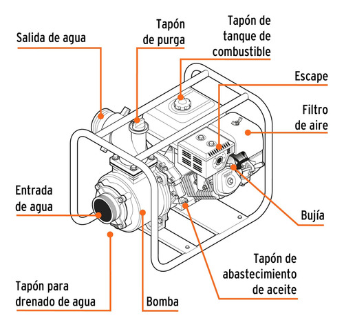 Motobomba Autocebante 2 X 2 A Gasolina 7 Hp, Truper