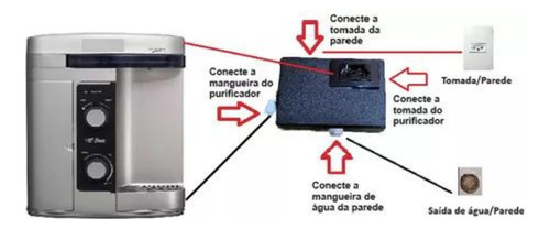 Pressurizador Para Purificador De Água Mangueira