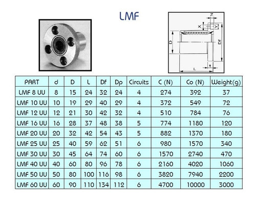 Rolamento Linear Com Flange Lmf30uu Para Eixo De 30mm