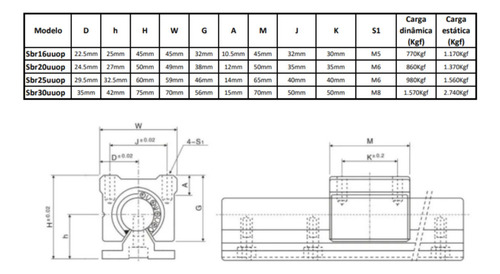 8x Pillow Block Aberto 30mm C/ Rolamento Para Linear Sbr30