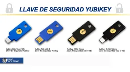 ¿Cómo funciona la YubiKey?